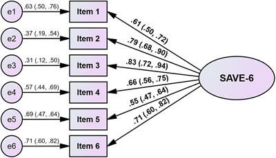 Psychometric Properties of the Stress and Anxiety to Viral Epidemics-6 Items (SAVE-6) Scale for High School Students During the COVID-19 Pandemic